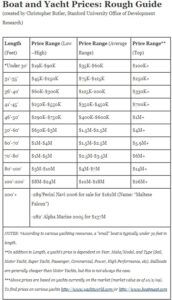 Source: Extant article