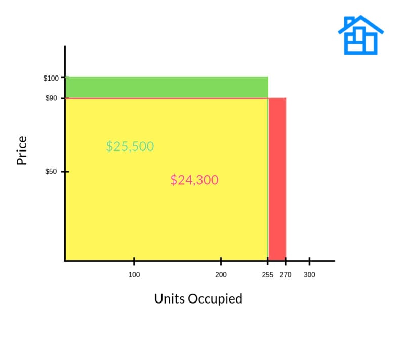 The Storage Facility Manager's Guide to Occupancy Rates Neighbor