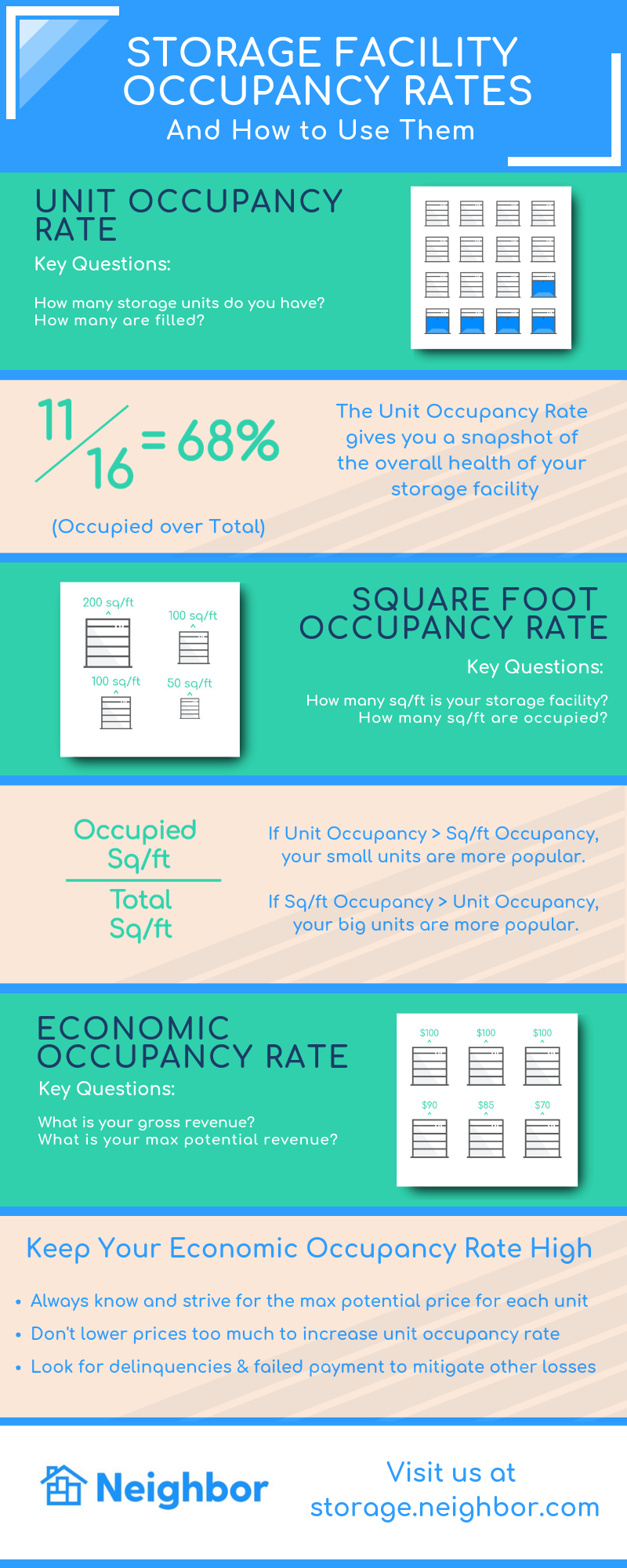 The Storage Facility Manager's Guide to Occupancy Rates Neighbor