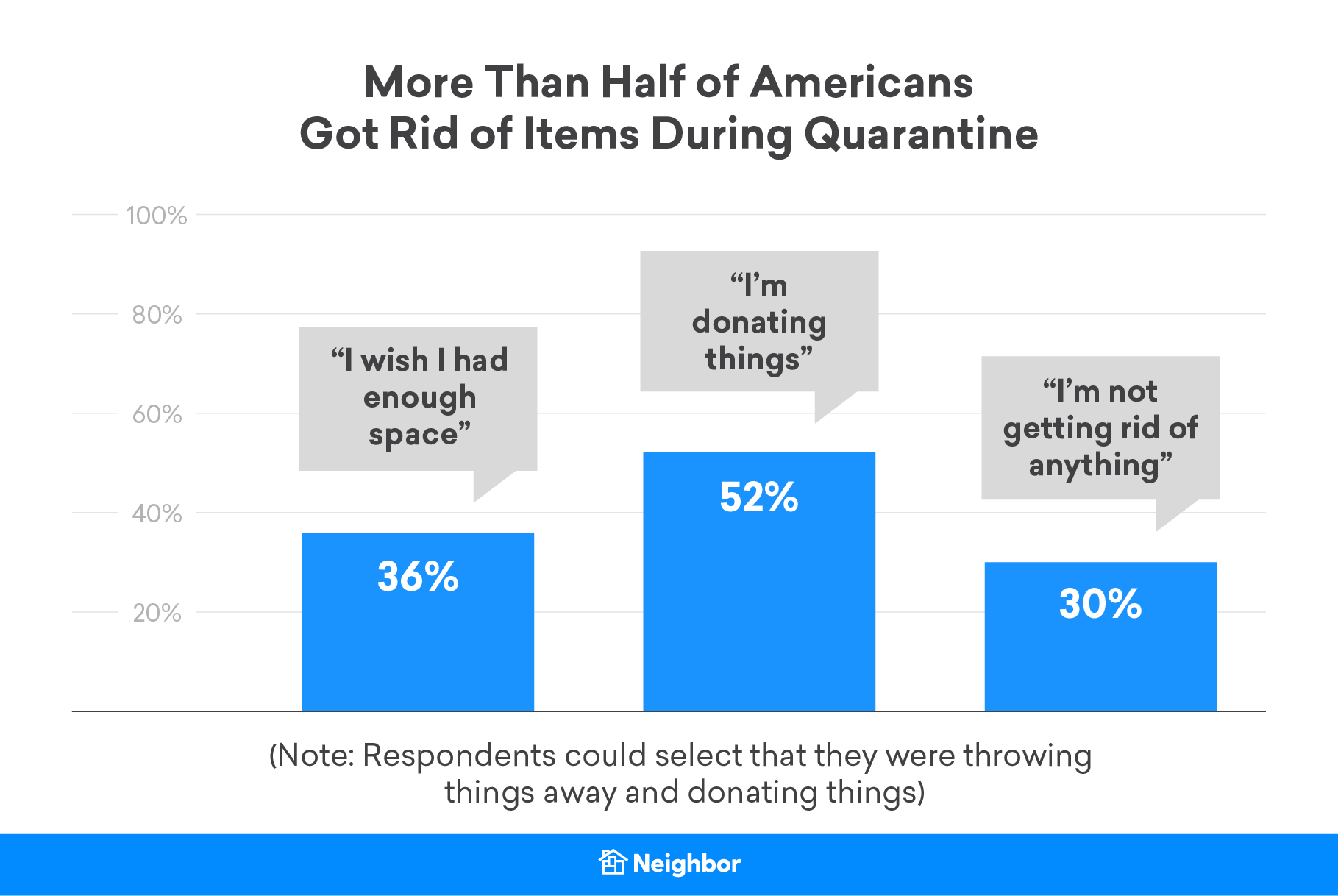 Getting Rid of Things During Quarantine