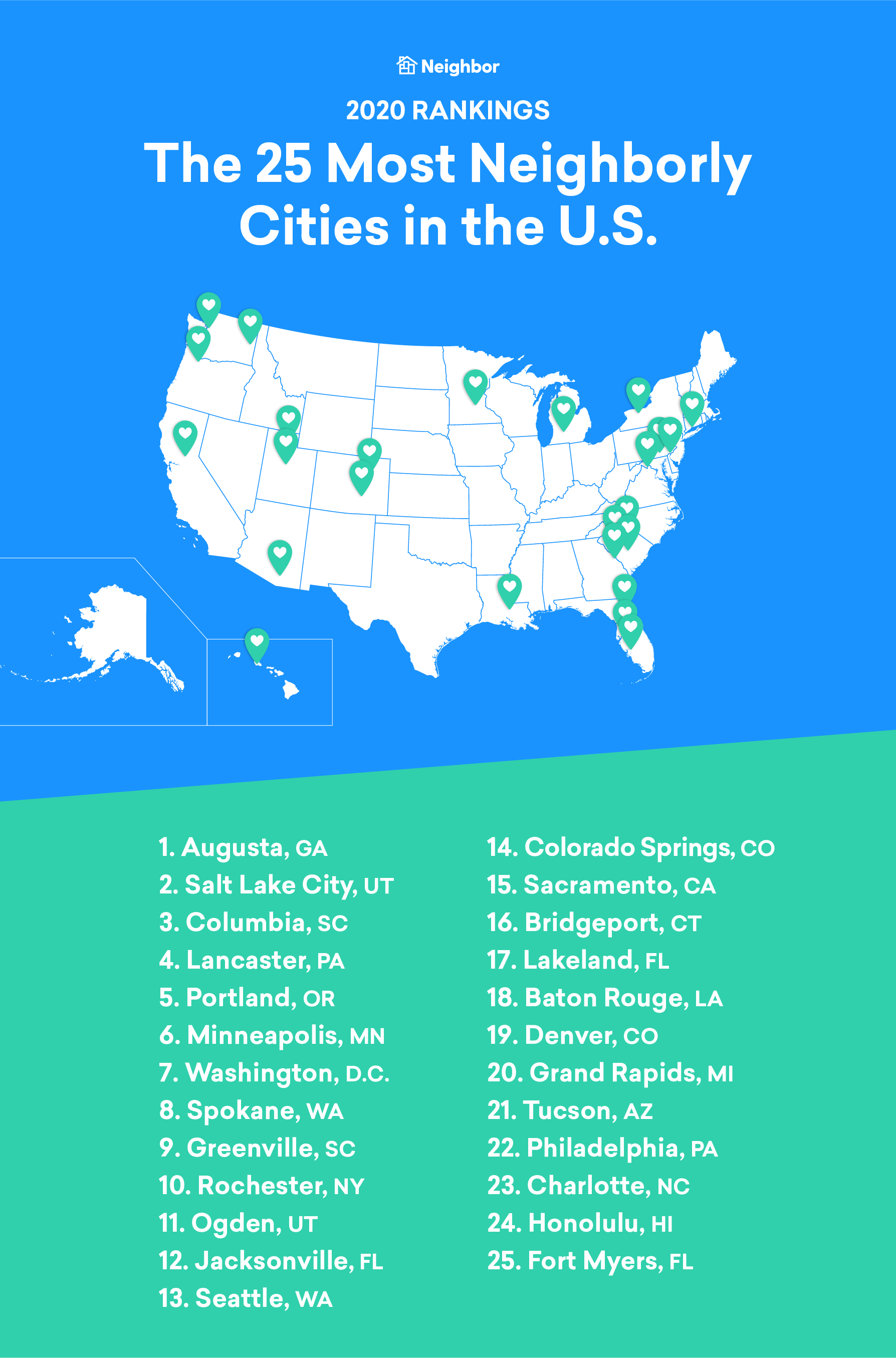 Neighbor's Most Neighborly Cities in the US Ranking