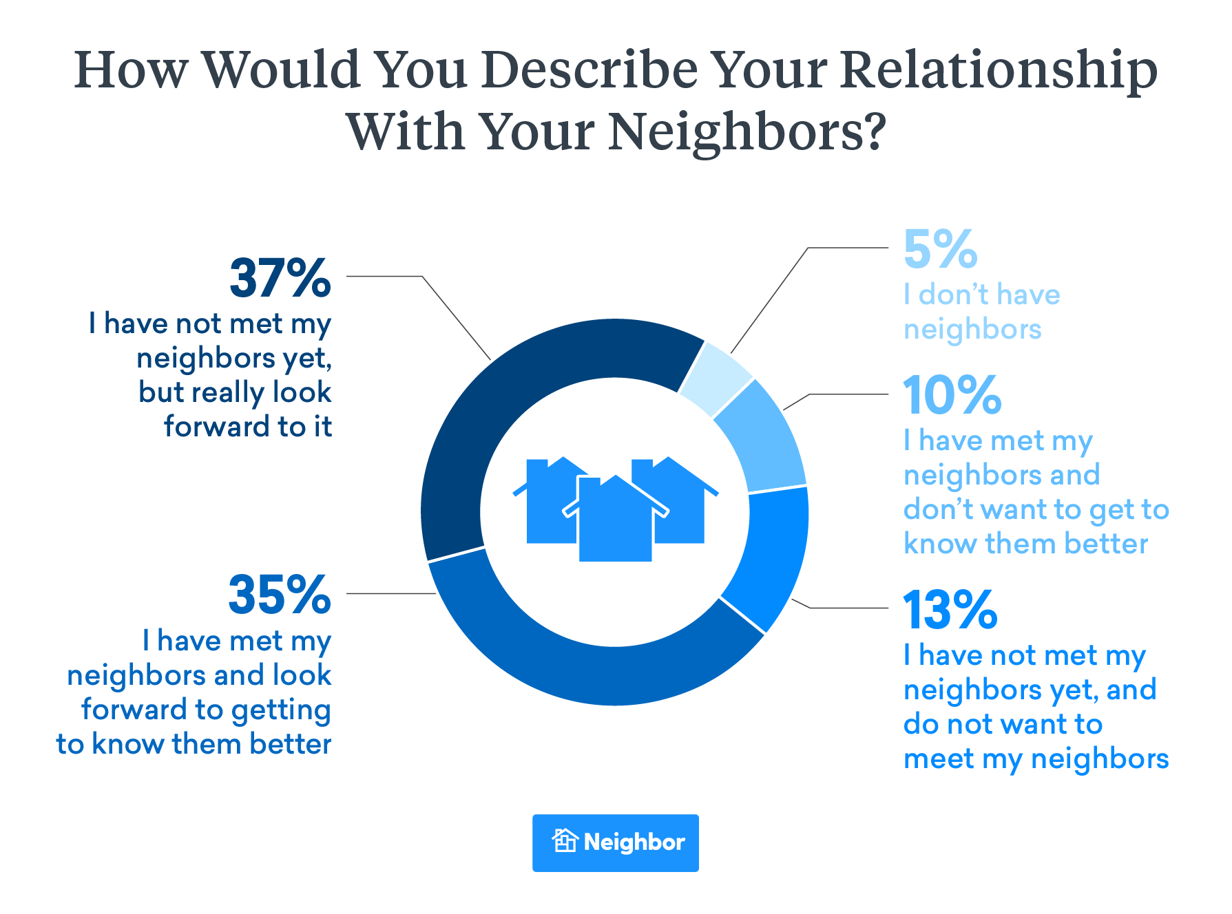 The Bright Side: People Are Excited to Interact With Their New Communities