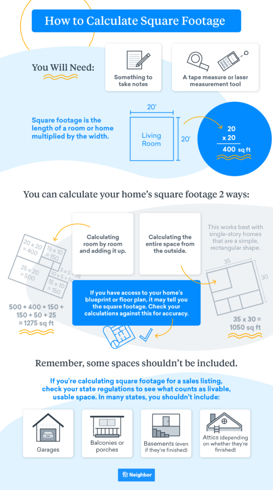 Square Footage How to Calculate It, How Much You Need, and More Neighbor Blog
