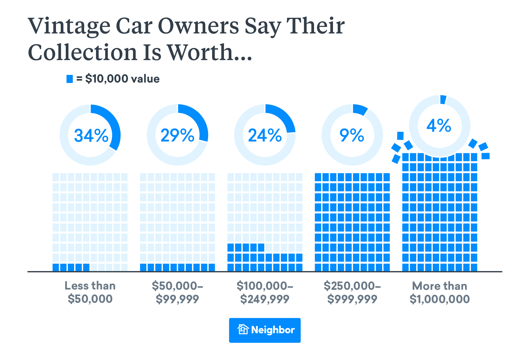 Vintage Car Collection Worth