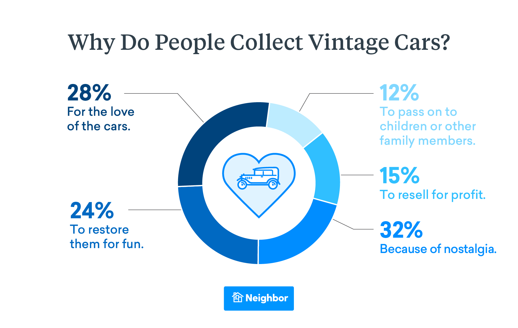 Why Do People Collect Cars