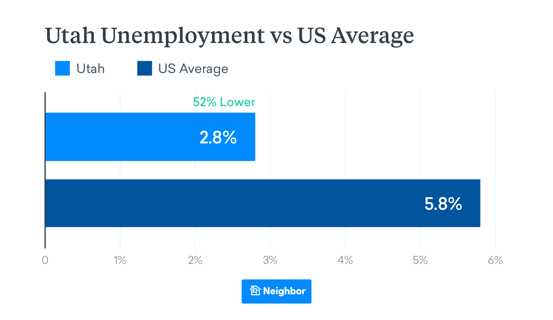 utah Unemployment
