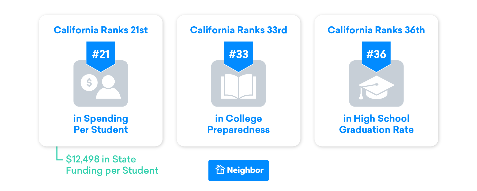 california Education
