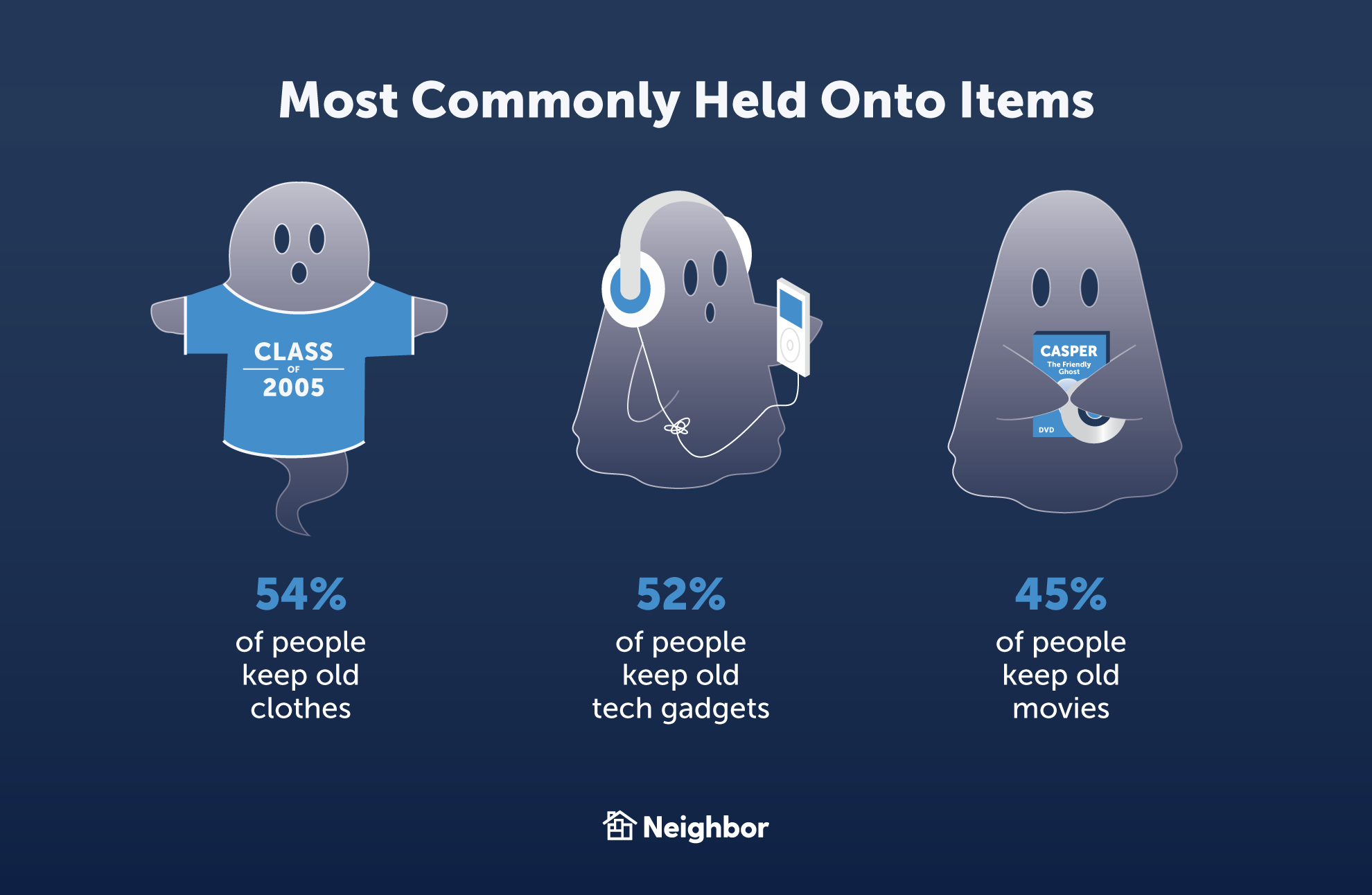 What Things Do People Hold Onto