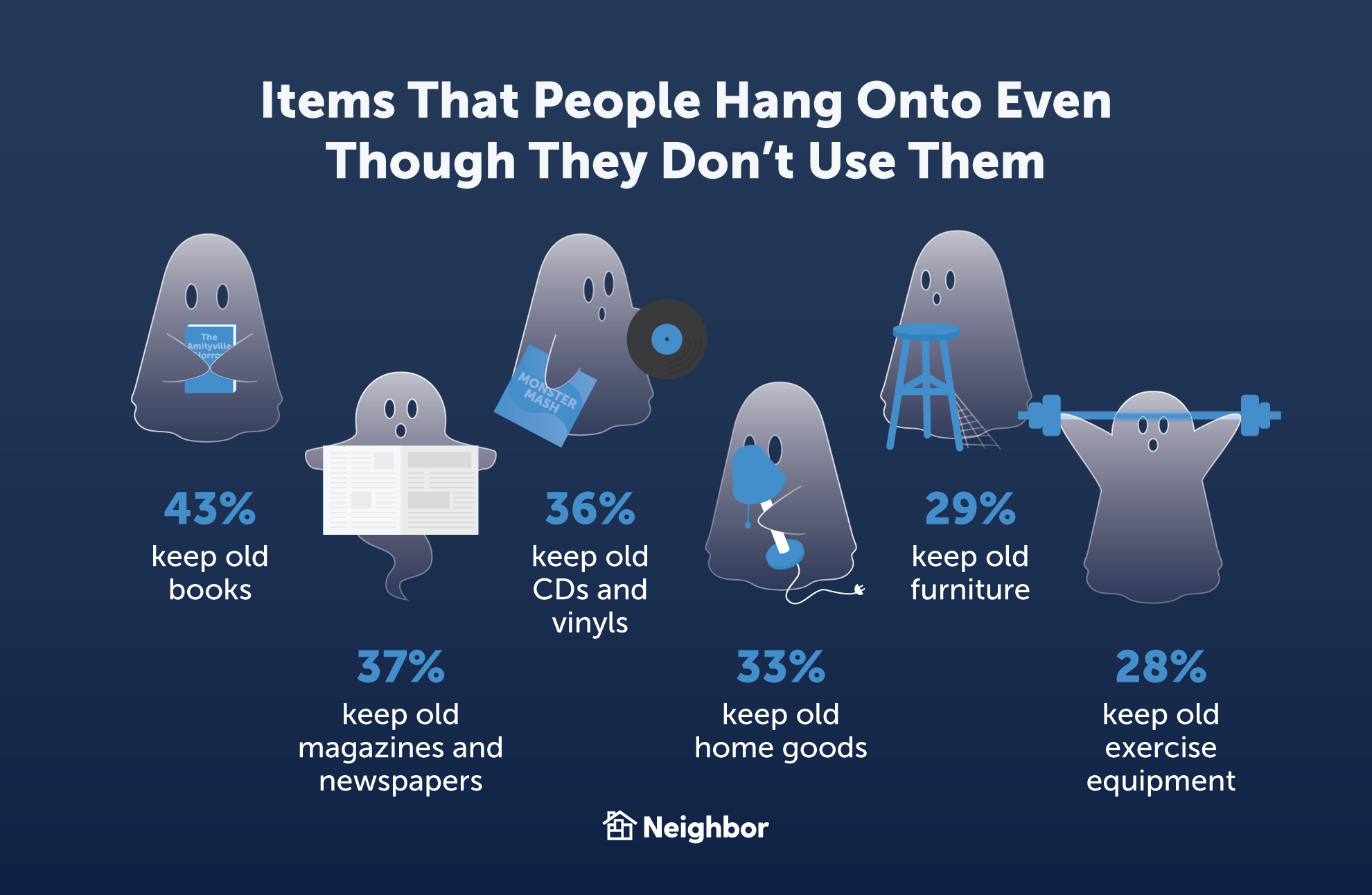 Many people hang onto old items (even if they no longer need them)