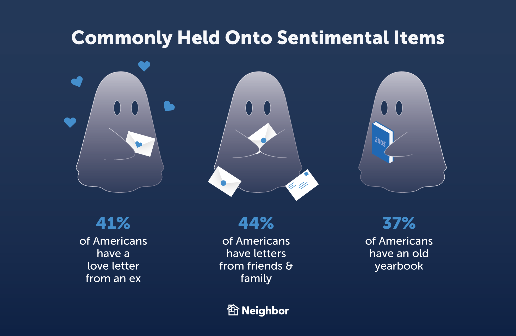 Many people are sentimental about past connections — and keep items that reflect that