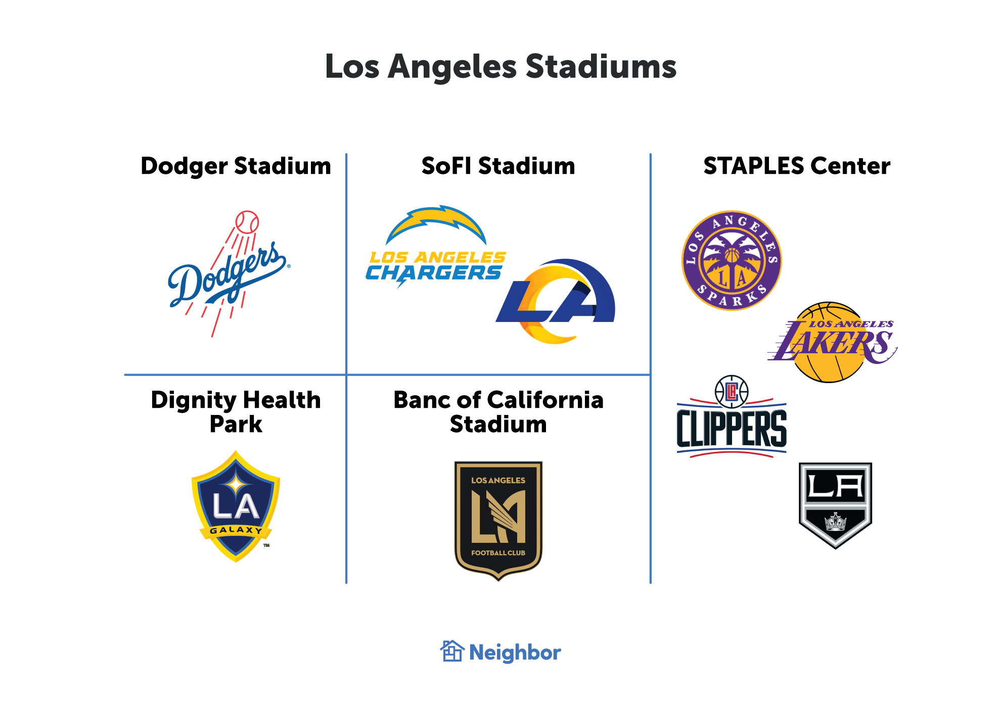 los angeles stadiums