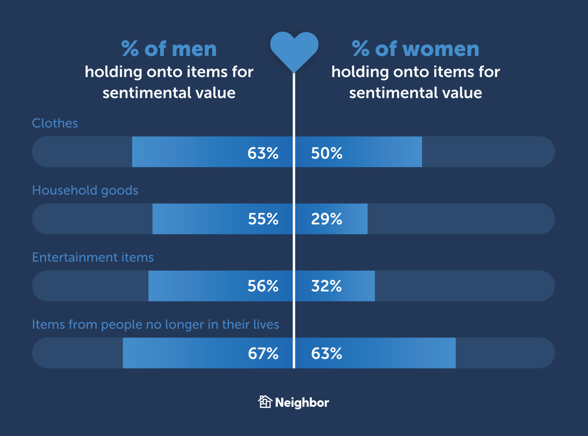 Why Do People Struggle To Let Go of Things?