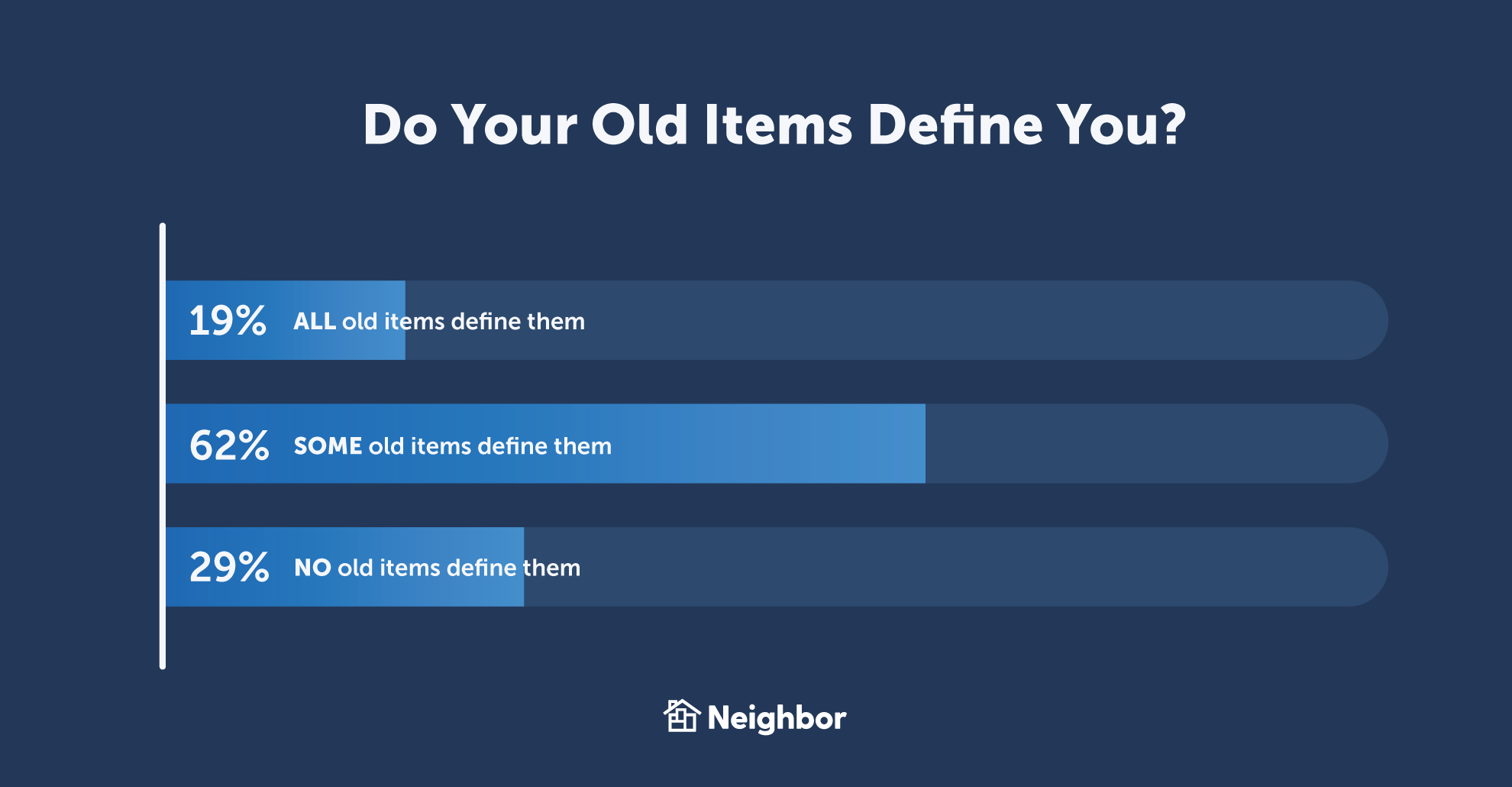 Most people say their belongings define them