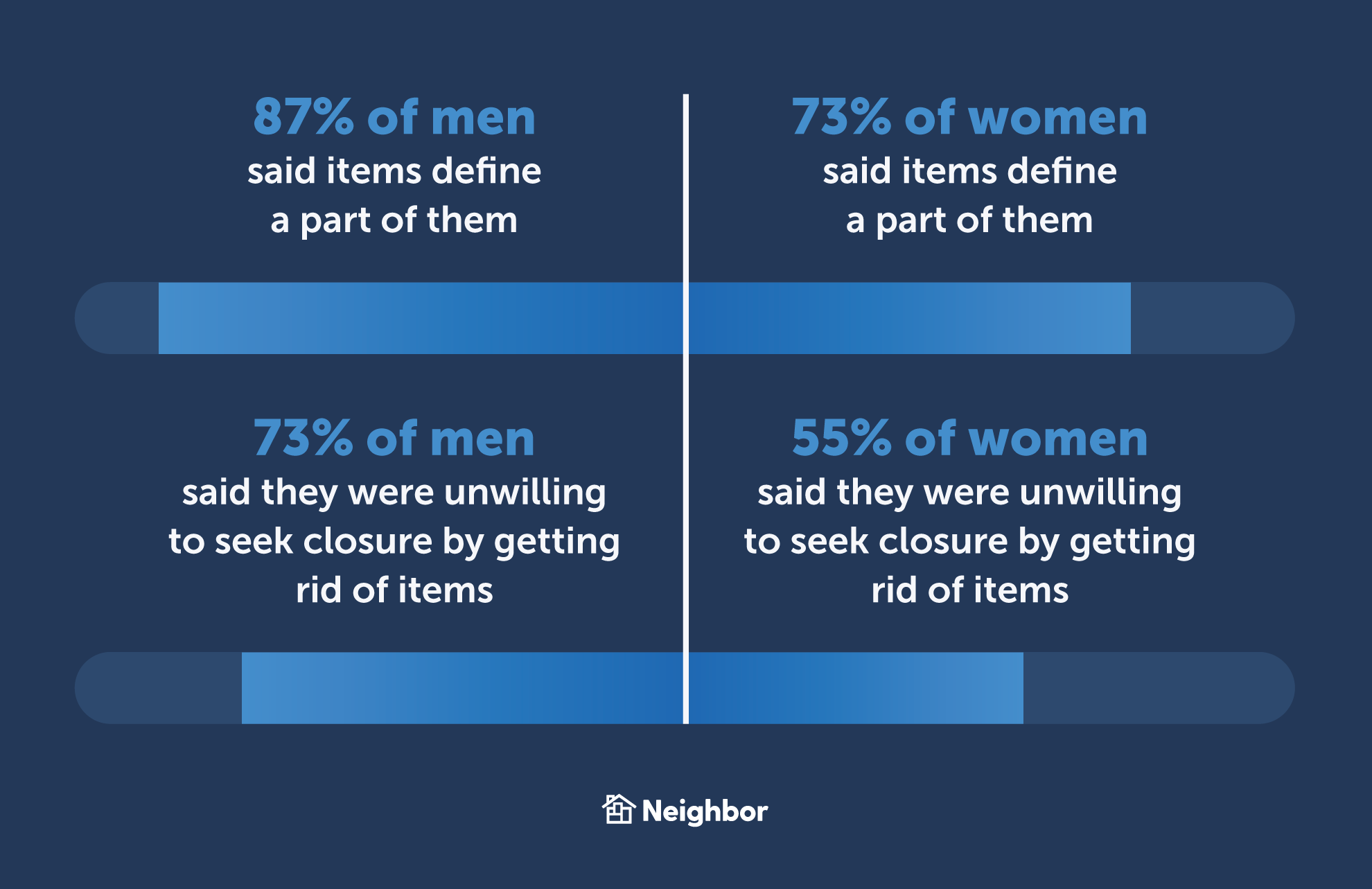 emotional reasons to keep old belongings