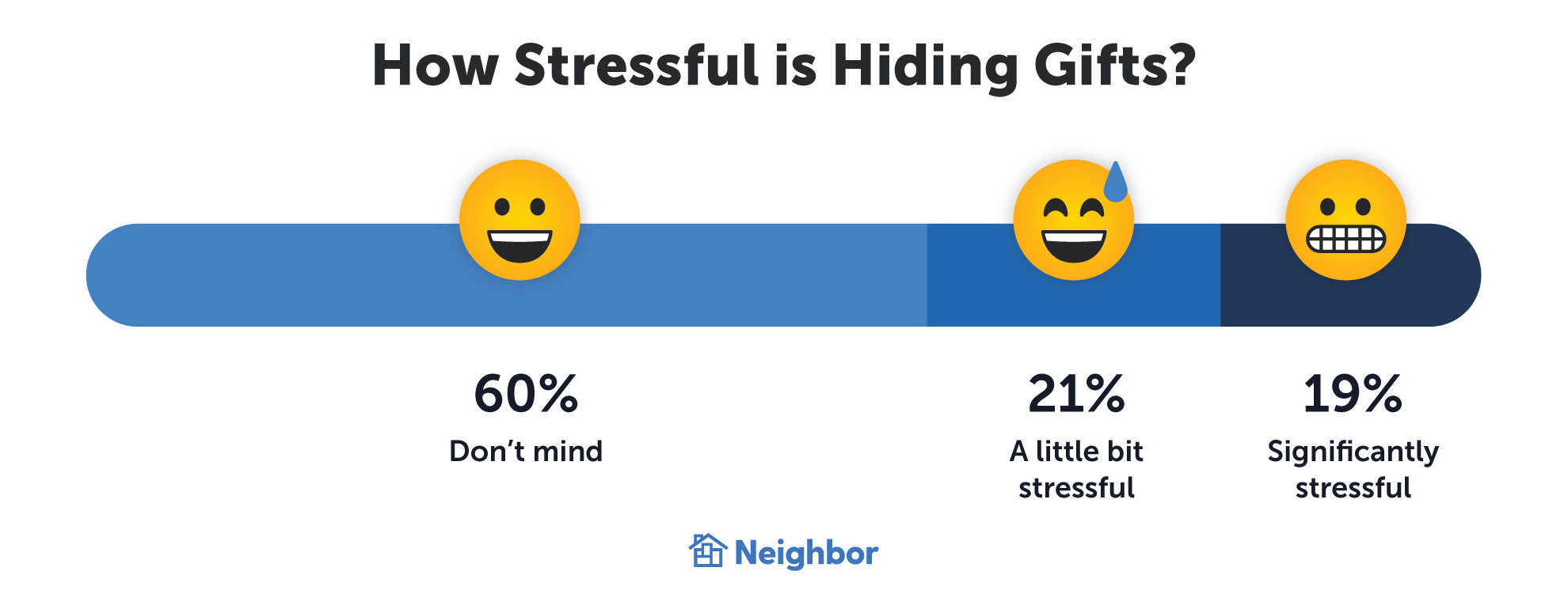 Is Hiding Holiday Gifts Stressful or Fun?