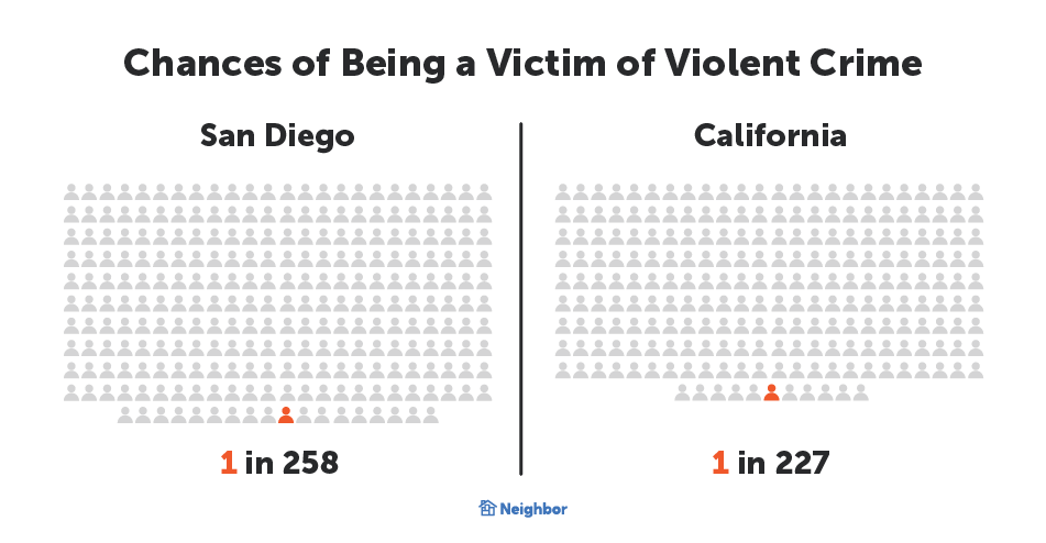 san diego crime