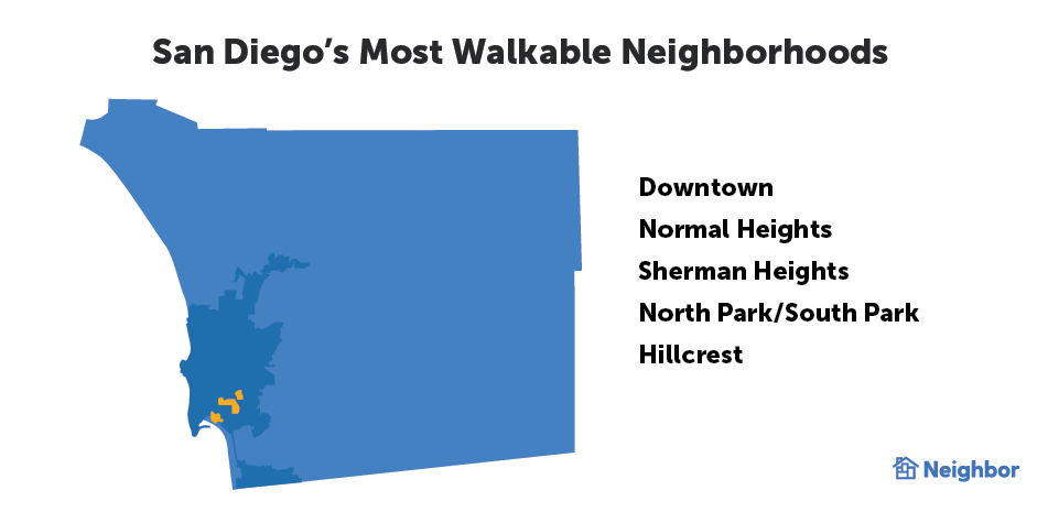 San Diego's Most Walkable Neighborhoods
