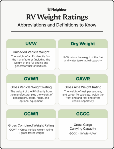 Rv Dry Weight Vs Gvwr – Rv Gvwr Chart – ZZJUF