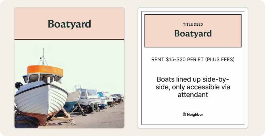 Average cost of boatyard storage