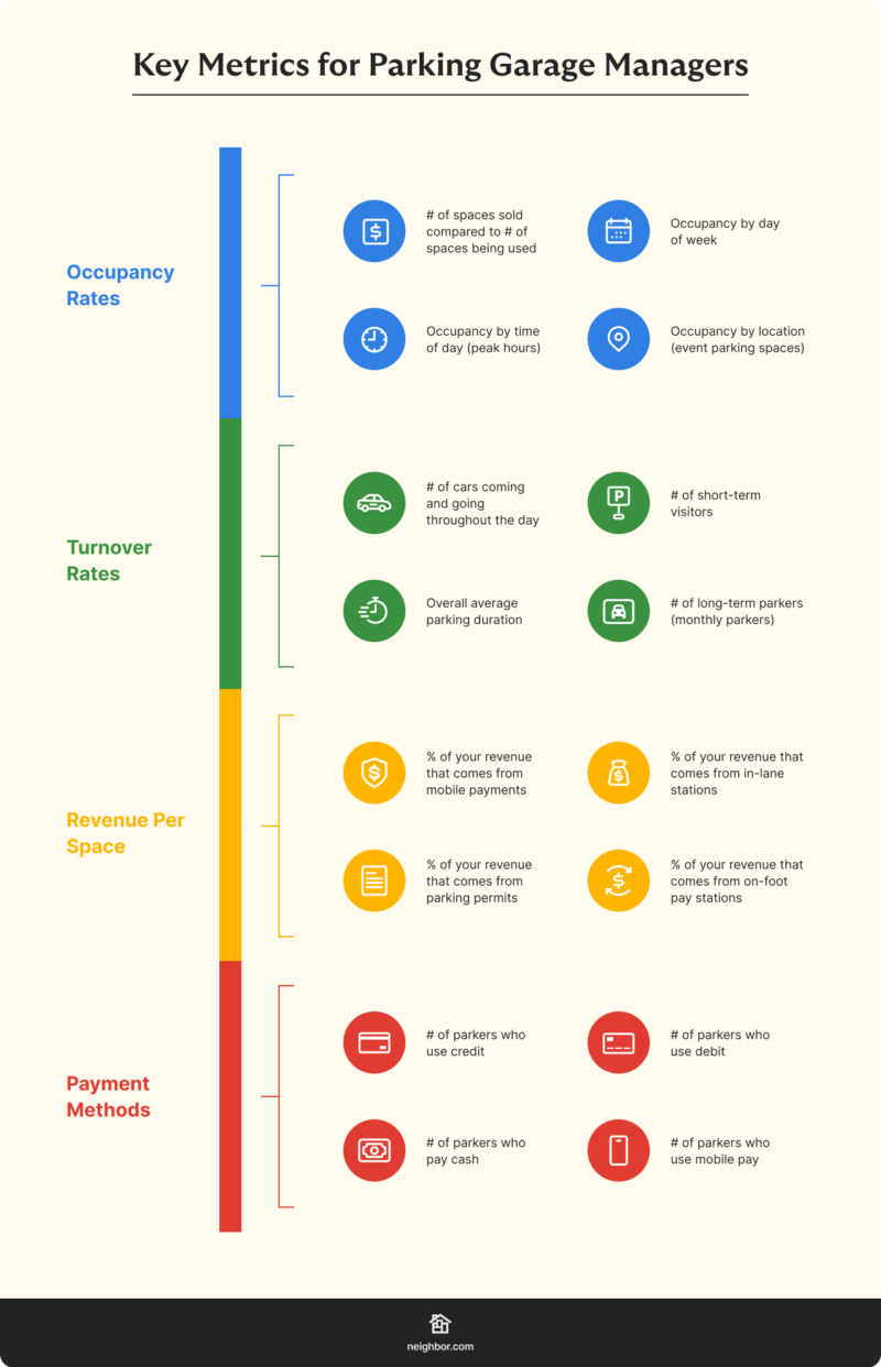 Garage Parking Analytics: Key Metrics for Parking Garage Managers ...